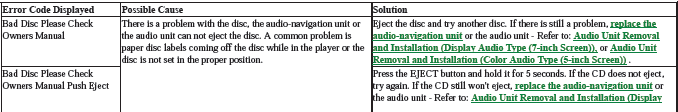 Audio Visual Systems - Testing & Troubleshooting